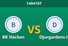 1494197 Phân Tích Trước Trận BK Hacken vs Djurgardens IF: Hàng thủ chắp vá của chủ nhà, tỷ lệ cược liệu có đang giăng bẫy?-Chốt Kèo AI - Chuyên Gia Dự Đoán Bóng Đá Hàng Đầu Việt Nam