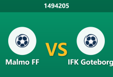 1494205 Phân Tích Trước Trận Malmo FF vs IFK Goteborg: Bão chấn thương càn quét, tỷ lệ chủ nhà chấp nửa trái liệu có là cái bẫy?-Chốt Kèo AI - Chuyên Gia Dự Đoán Bóng Đá Hàng Đầu Việt Nam
