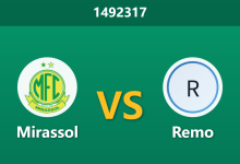1492317 Phân Tích Trước Trận Mirassol vs Remo: Khách mất hòn đá tảng phòng ngự, tỷ lệ chủ nhà chấp sâu liệu có phải bẫy?-Chốt Kèo AI - Chuyên Gia Dự Đoán Bóng Đá Hàng Đầu Việt Nam