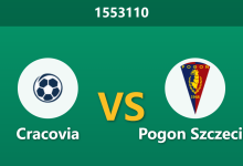 1553110 Phân Tích Trước Trận Cracovia vs Pogon Szczecin: Hàng thủ đội khách bộc lộ điểm yếu, chủ nhà có tận dụng thành công?-Chốt Kèo AI - Chuyên Gia Dự Đoán Bóng Đá Hàng Đầu Việt Nam