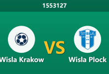1553127 Phân Tích Trước Trận Wisla Krakow vs Wisla Plock: Hàng công bùng nổ nhưng thủ lỏng lẻo, Wisla Krakow có đáng tin ở kèo chấp nửa trái?-Chốt Kèo AI - Chuyên Gia Dự Đoán Bóng Đá Hàng Đầu Việt Nam