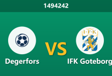 1494242 Phân Tích Trước Trận Degerfors vs IFK Goteborg: Khách kiệt quệ thể lực, tỷ lệ chấp liệu có bị bơm giá quá lố?-Chốt Kèo AI - Chuyên Gia Dự Đoán Bóng Đá Hàng Đầu Việt Nam